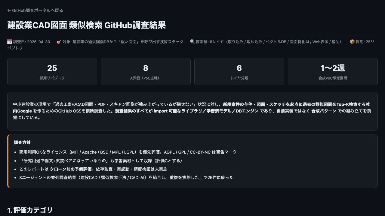 調査レポートサイト
